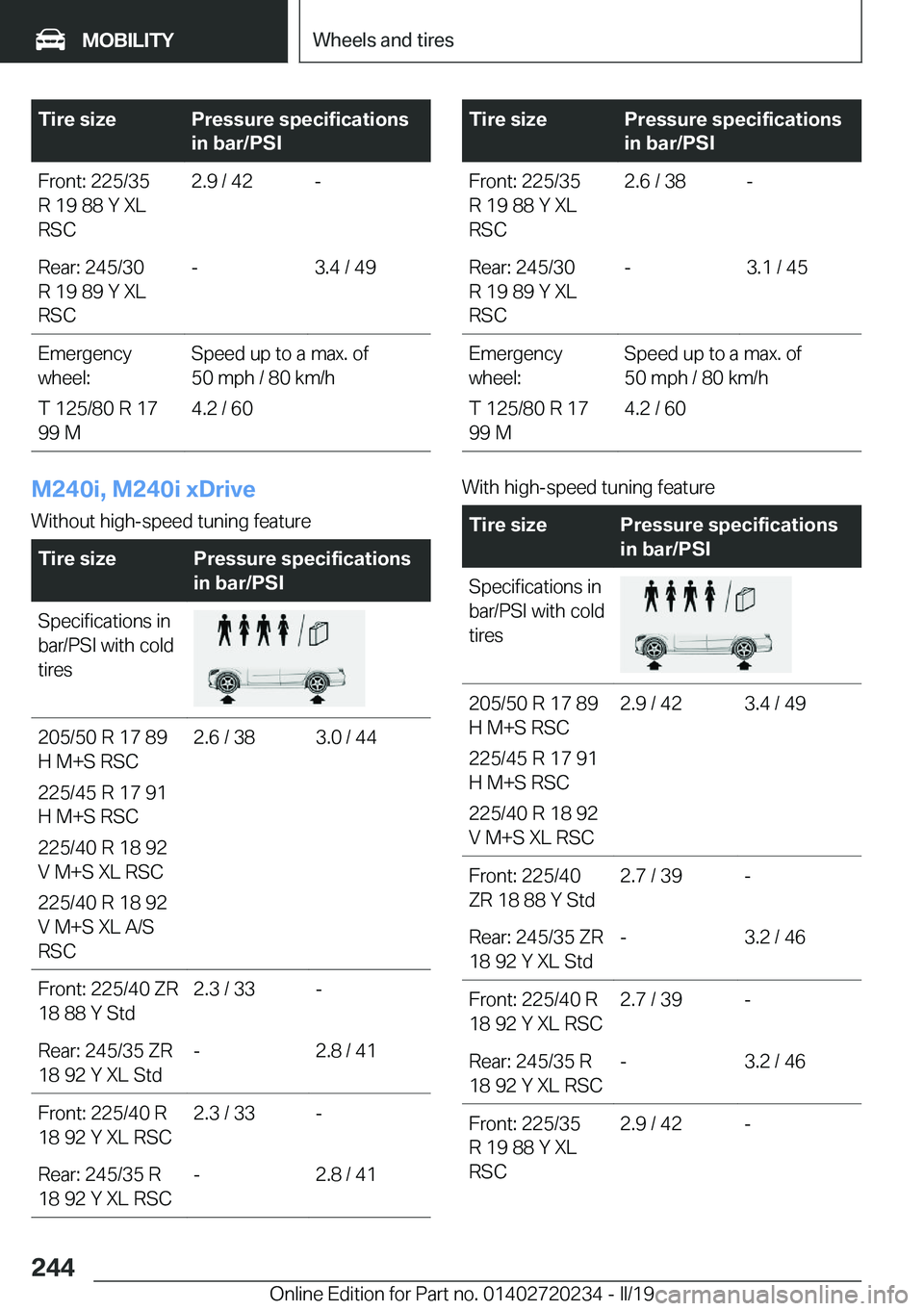 BMW 2 SERIES CONVERTIBLE 2020  Owners Manual �T�i�r�e��s�i�z�e�P�r�e�s�s�u�r�e��s�p�e�c�i�f�i�c�a�t�i�o�n�s
�i�n��b�a�r�/�P�S�I�F�r�o�n�t�:��2�2�5�/�3�5
�R��1�9��8�8��Y��X�L
�R�S�C�2�.�9��/��4�2�-�R�e�a�r�:��2�4�5�/�3�0
�R��1�9��8�9