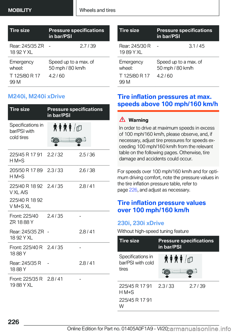 BMW 2 SERIES COUPE 2021  Owners Manual �T�i�r�e��s�i�z�e�P�r�e�s�s�u�r�e��s�p�e�c�i�f�i�c�a�t�i�o�n�s
�i�n��b�a�r�/�P�S�I�R�e�a�r�:��2�4�5�/�3�5��Z�R
�1�8��9�2��Y��X�L�-�2�.�7��/��3�9�E�m�e�r�g�e�n�c�y
�w�h�e�e�l�:
�T��1�2�5�/�8