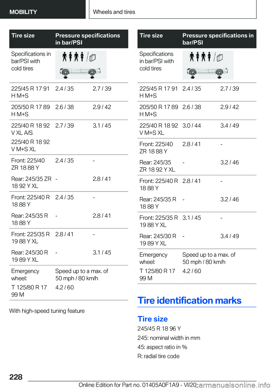 BMW 2 SERIES COUPE 2021  Owners Manual �T�i�r�e��s�i�z�e�P�r�e�s�s�u�r�e��s�p�e�c�i�f�i�c�a�t�i�o�n�s
�i�n��b�a�r�/�P�S�I�S�p�e�c�i�f�i�c�a�t�i�o�n�s��i�n
�b�a�r�/�P�S�I��w�i�t�h
�c�o�l�d��t�i�r�e�s�2�2�5�/�4�5��R��1�7��9�1
�H��M