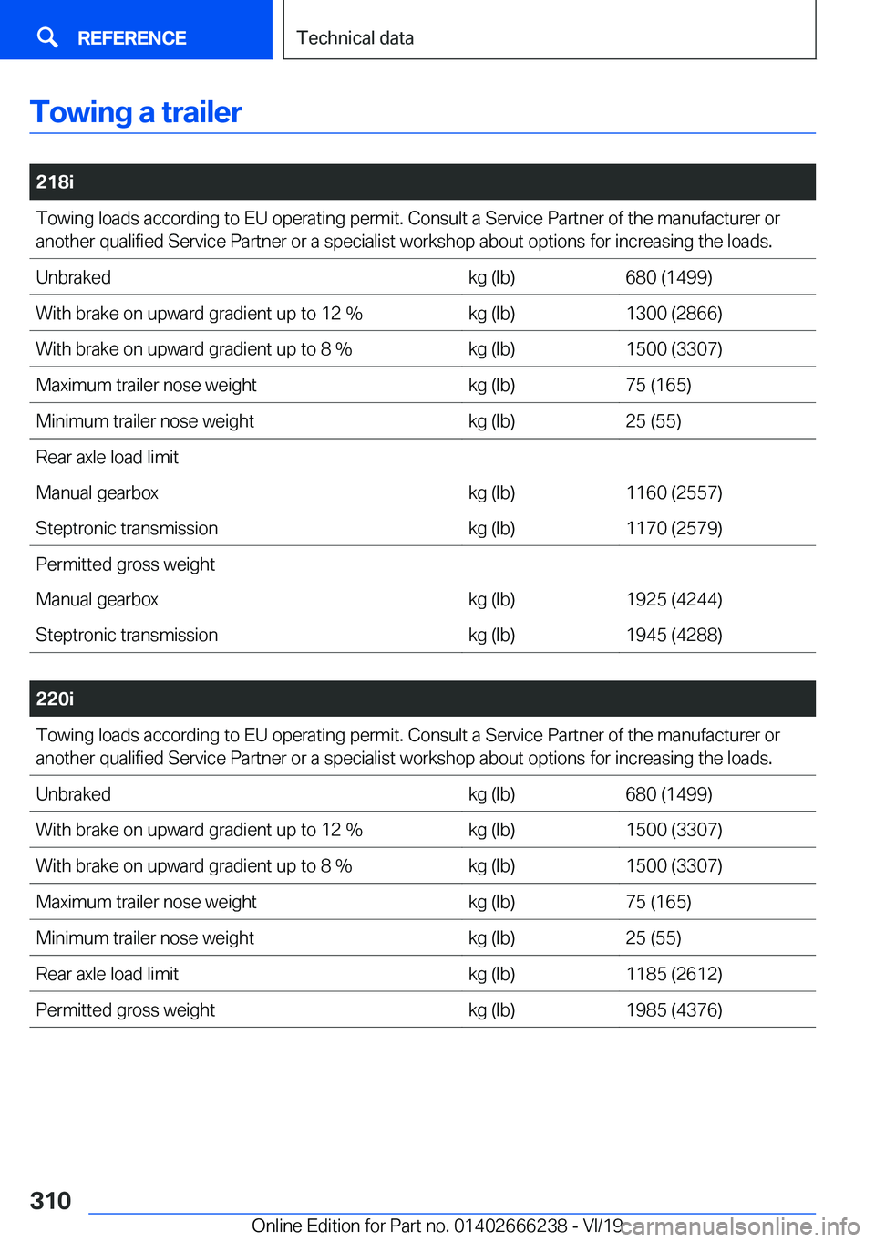 BMW 2 SERIES COUPE 2020  Owners Manual �T�o�w�i�n�g��a��t�r�a�i�l�e�r
�
�2�1�8�i�T�o�w�i�n�g��l�o�a�d�s��a�c�c�o�r�d�i�n�g��t�o��E�U��o�p�e�r�a�t�i�n�g��p�e�r�m�i�t�.��C�o�n�s�u�l�t��a��S�e�r�v�i�c�e��P�a�r�t�n�e�r��o�f��t�h