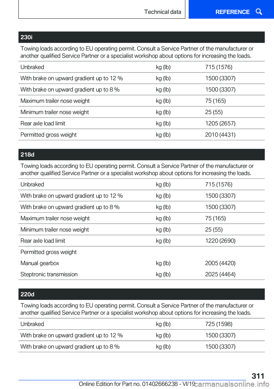 BMW 2 SERIES COUPE 2020  Owners Manual �2�3�0�i�T�o�w�i�n�g��l�o�a�d�s��a�c�c�o�r�d�i�n�g��t�o��E�U��o�p�e�r�a�t�i�n�g��p�e�r�m�i�t�.��C�o�n�s�u�l�t��a��S�e�r�v�i�c�e��P�a�r�t�n�e�r��o�f��t�h�e��m�a�n�u�f�a�c�t�u�r�e�r��o�r
�