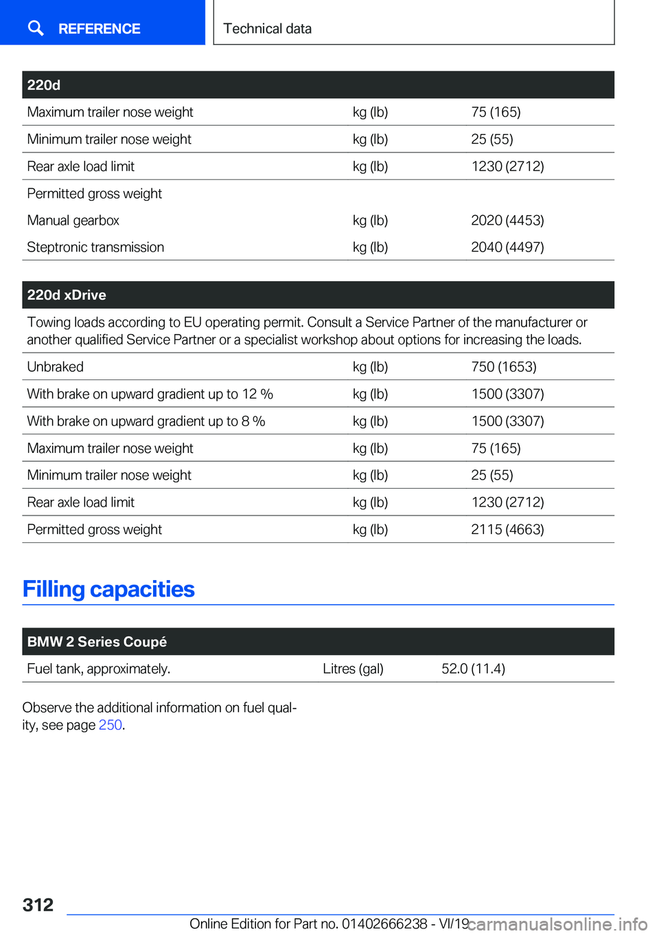 BMW 2 SERIES COUPE 2020  Owners Manual �2�2�0�d�M�a�x�i�m�u�m��t�r�a�i�l�e�r��n�o�s�e��w�e�i�g�h�t�k�g��(�l�b�)�7�5��(�1�6�5�)�M�i�n�i�m�u�m��t�r�a�i�l�e�r��n�o�s�e��w�e�i�g�h�t�k�g��(�l�b�)�2�5��(�5�5�)�R�e�a�r��a�x�l�e��l�o�a