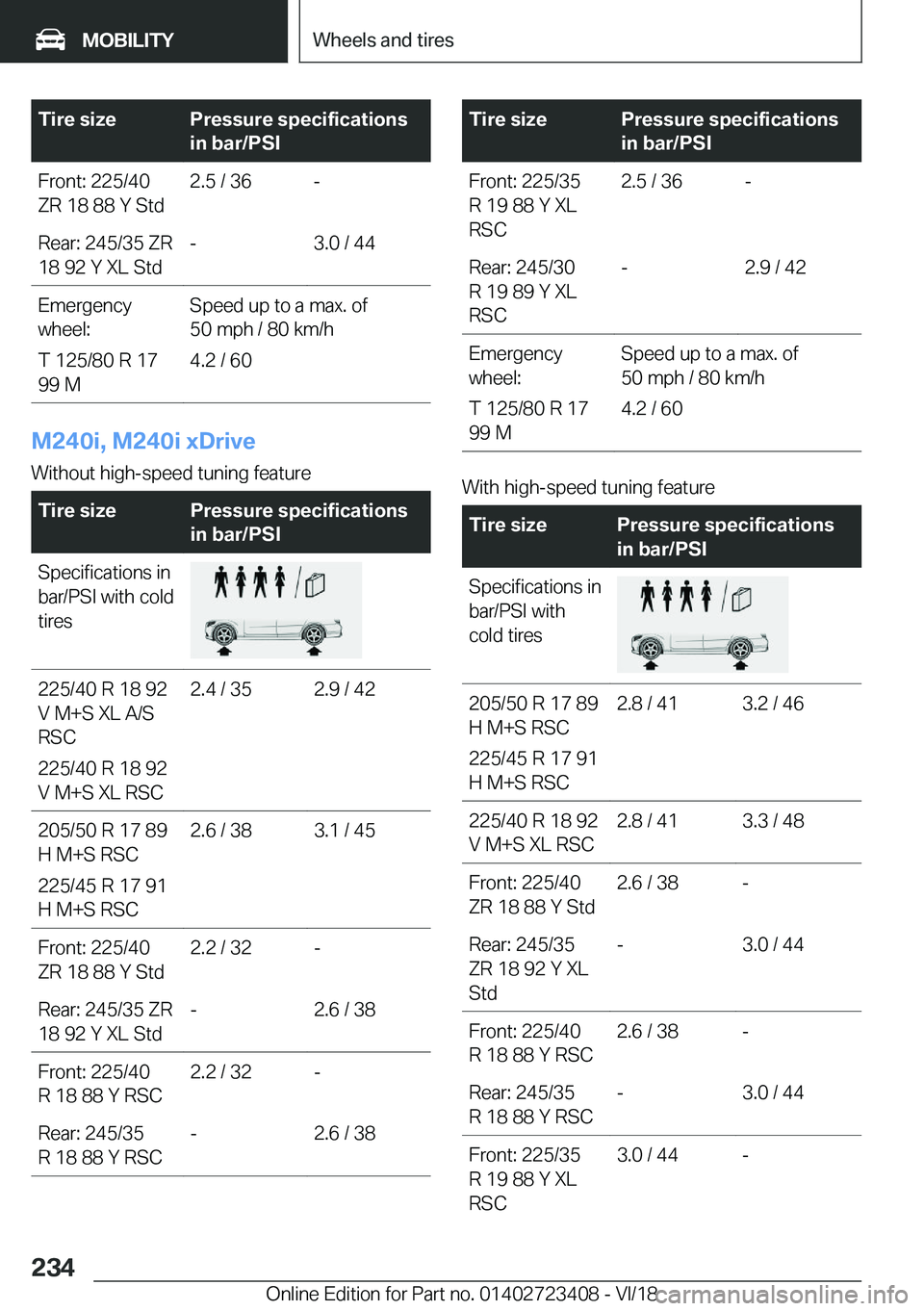 BMW 2 SERIES COUPE 2019  Owners Manual �T�i�r�e��s�i�z�e�P�r�e�s�s�u�r�e��s�p�e�c�i�f�i�c�a�t�i�o�n�s
�i�n��b�a�r�/�P�S�I�F�r�o�n�t�:��2�2�5�/�4�0
�Z�R��1�8��8�8��Y��S�t�d�2�.�5��/��3�6�-�R�e�a�r�:��2�4�5�/�3�5��Z�R
�1�8��9�2�