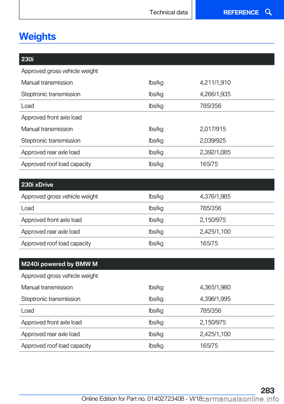 BMW 2 SERIES COUPE 2019  Owners Manual �W�e�i�g�h�t�s
�
�2�3�0�i�A�p�p�r�o�v�e�d��g�r�o�s�s��v�e�h�i�c�l�e��w�e�i�g�h�t�M�a�n�u�a�l��t�r�a�n�s�m�i�s�s�i�o�n�l�b�s�/�k�g�4�,�2�1�1�/�1�,�9�1�0�S�t�e�p�t�r�o�n�i�c��t�r�a�n�s�m�i�s�s�i�o