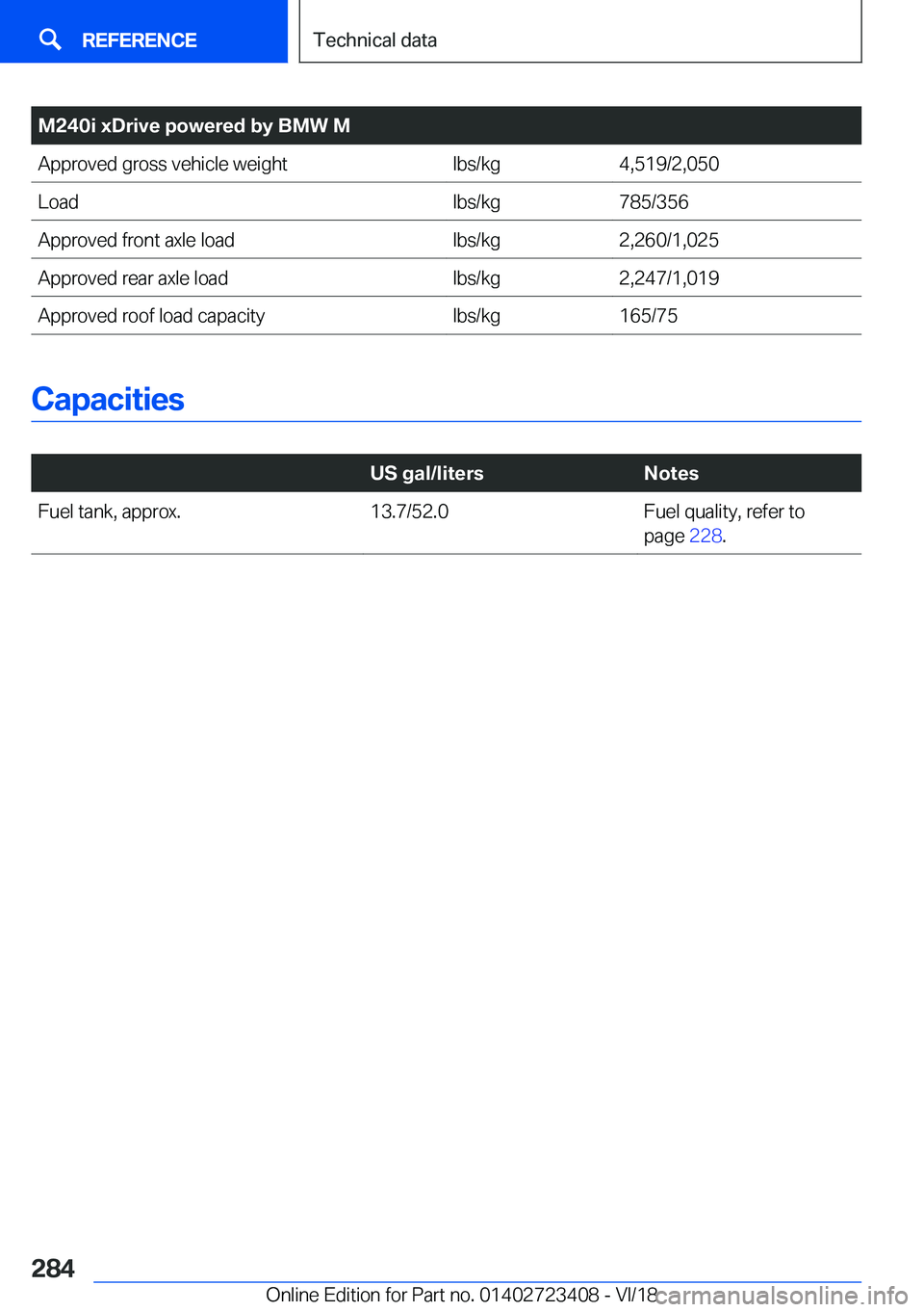 BMW 2 SERIES COUPE 2019  Owners Manual �M�2�4�0�i��x�D�r�i�v�e��p�o�w�e�r�e�d��b�y��B�M�W��M�A�p�p�r�o�v�e�d��g�r�o�s�s��v�e�h�i�c�l�e��w�e�i�g�h�t�l�b�s�/�k�g�4�,�5�1�9�/�2�,�0�5�0�L�o�a�d�l�b�s�/�k�g�7�8�5�/�3�5�6�A�p�p�r�o�v�e�d