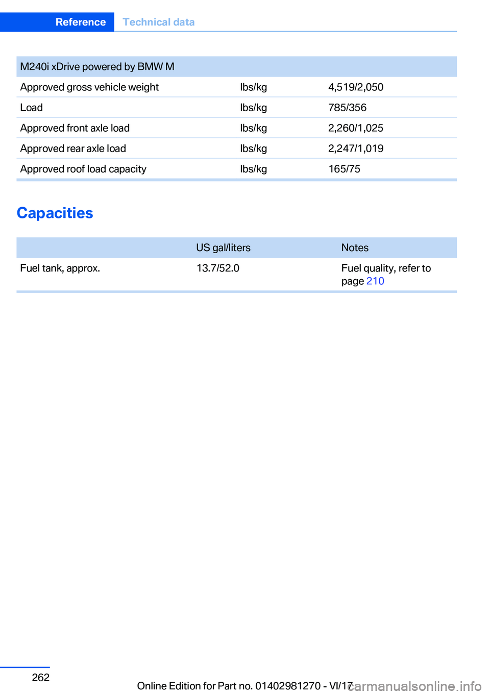 BMW 2 SERIES COUPE 2018  Owners Manual �M�2�4�0�i� �x�D�r�i�v�e� �p�o�w�e�r�e�d� �b�y� �B�M�W� �M�A�p�p�r�o�v�e�d� �g�r�o�s�s� �v�e�h�i�c�l�e� �w�e�i�g�h�t�l�b�s�/�k�g�4�,�5�1�9�/�2�,�0�5�0�L�o�a�d�l�b�s�/�k�g�7�8�5�/�3�5�6�A�p�p�r�o�v�e�d