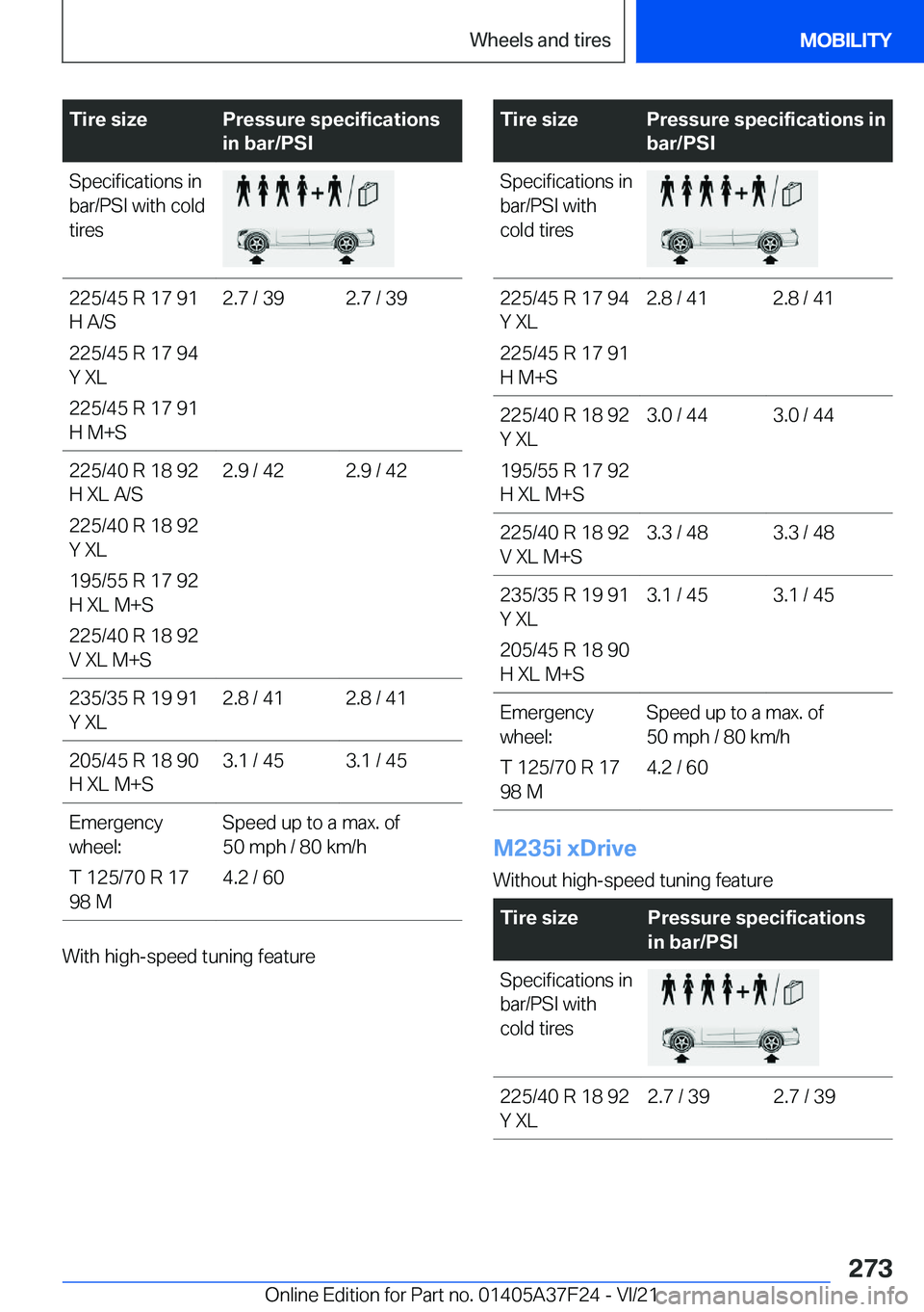 BMW 2 SERIES GRAN COUPE 2022  Owners Manual �T�i�r�e��s�i�z�e�P�r�e�s�s�u�r�e��s�p�e�c�i�f�i�c�a�t�i�o�n�s
�i�n��b�a�r�/�P�S�I�S�p�e�c�i�f�i�c�a�t�i�o�n�s��i�n
�b�a�r�/�P�S�I��w�i�t�h��c�o�l�d
�t�i�r�e�s�2�2�5�/�4�5��R��1�7��9�1
�H��A