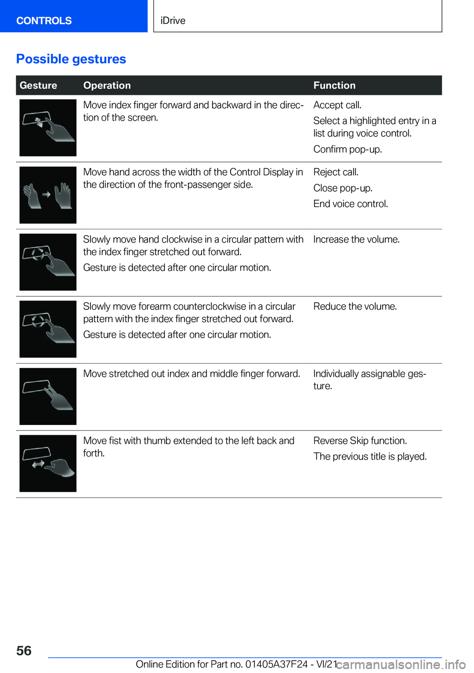BMW 2 SERIES GRAN COUPE 2022 Workshop Manual �P�o�s�s�i�b�l�e��g�e�s�t�u�r�e�s
��G�e�s�t�u�r�e�O�p�e�r�a�t�i�o�n�F�u�n�c�t�i�o�n�M�o�v�e��i�n�d�e�x��f�i�n�g�e�r��f�o�r�w�a�r�d��a�n�d��b�a�c�k�w�a�r�d��i�n��t�h�e��d�i�r�e�cj
�t�i�o�n�