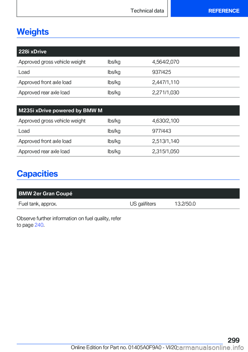 BMW 2 SERIES GRAN COUPE 2021  Owners Manual �W�e�i�g�h�t�s
�
�2�2�8�i��x�D�r�i�v�e�A�p�p�r�o�v�e�d��g�r�o�s�s��v�e�h�i�c�l�e��w�e�i�g�h�t�l�b�s�/�k�g�4�,�5�6�4�/�2�,�0�7�0�L�o�a�d�l�b�s�/�k�g�9�3�7�/�4�2�5�A�p�p�r�o�v�e�d��f�r�o�n�t��a�x