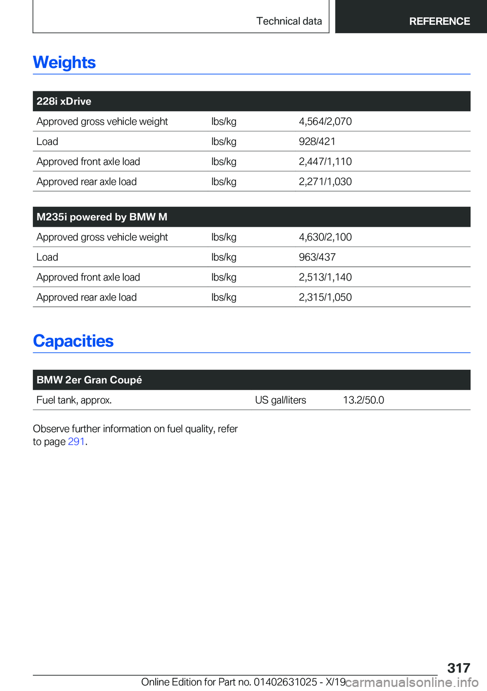 BMW 2 SERIES GRAN COUPE 2020  Owners Manual �W�e�i�g�h�t�s
�
�2�2�8�i��x�D�r�i�v�e�A�p�p�r�o�v�e�d��g�r�o�s�s��v�e�h�i�c�l�e��w�e�i�g�h�t�l�b�s�/�k�g�4�,�5�6�4�/�2�,�0�7�0�L�o�a�d�l�b�s�/�k�g�9�2�8�/�4�2�1�A�p�p�r�o�v�e�d��f�r�o�n�t��a�x