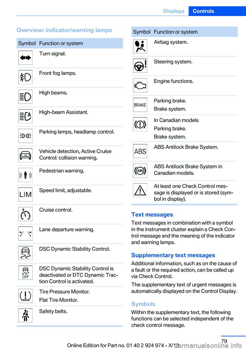 BMW 228I 2014 Owners Manual Overview: indicator/warning lampsSymbolFunction or systemTurn signal.Front fog lamps.High beams.High-beam Assistant.Parking lamps, headlamp control.Vehicle detection, Active Cruise
Control: collision BMW 228I 2014 Owners Manual Overview: indicator/warning lampsSymbolFunction or systemTurn signal.Front fog lamps.High beams.High-beam Assistant.Parking lamps, headlamp control.Vehicle detection, Active Cruise
Control: collision