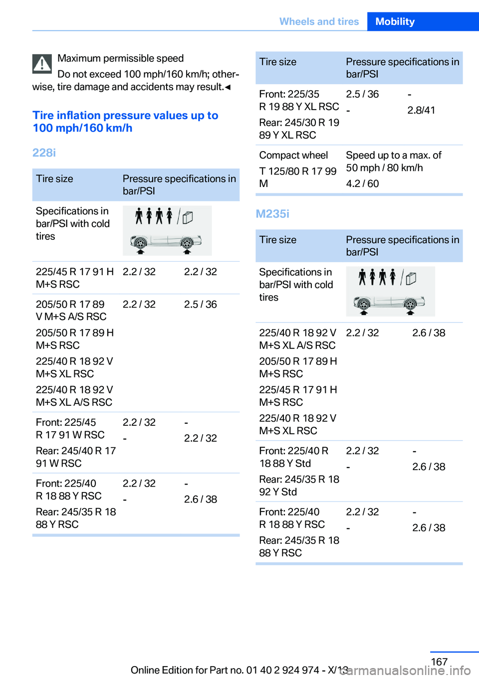 BMW 228ICOUPE 2014  Owners Manual Maximum permissible speed
Do not exceed 100 mph/160 km/h; other‐
wise, tire damage and accidents may result.◀
Tire inflation pressure values up to
100 mph/160 km/h
228iTire sizePressure specificat