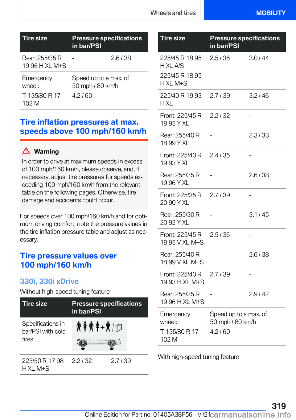 BMW 3 SERIES 2022  Owners Manual �T�i�r�e��s�i�z�e�P�r�e�s�s�u�r�e��s�p�e�c�i�f�i�c�a�t�i�o�n�s
�i�n��b�a�r�/�P�S�I�R�e�a�r�:��2�5�5�/�3�5��R
�1�9��9�6��H��X�L��M�+�S�-�2�.�6��/��3�8�E�m�e�r�g�e�n�c�y
�w�h�e�e�l�:
�T��1�3
