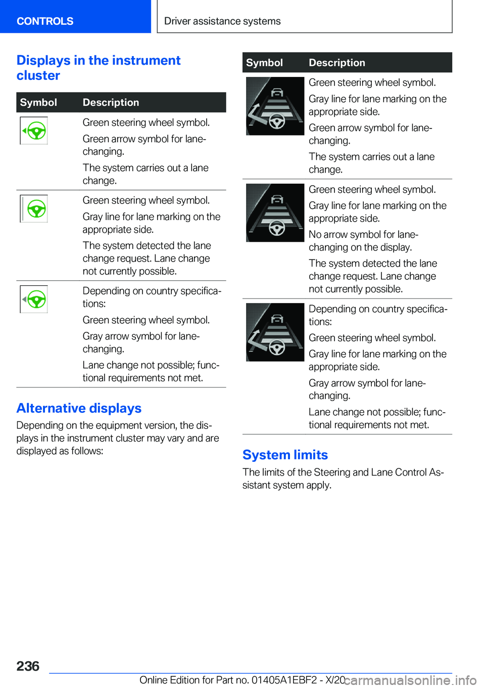 BMW 3 SERIES 2021  Owners Manual �D�i�s�p�l�a�y�s��i�n��t�h�e��i�n�s�t�r�u�m�e�n�t
�c�l�u�s�t�e�r�S�y�m�b�o�l�D�e�s�c�r�i�p�t�i�o�n�G�r�e�e�n��s�t�e�e�r�i�n�g��w�h�e�e�l��s�y�m�b�o�l�.
�G�r�e�e�n��a�r�r�o�w��s�y�m�b�o�l��f�o