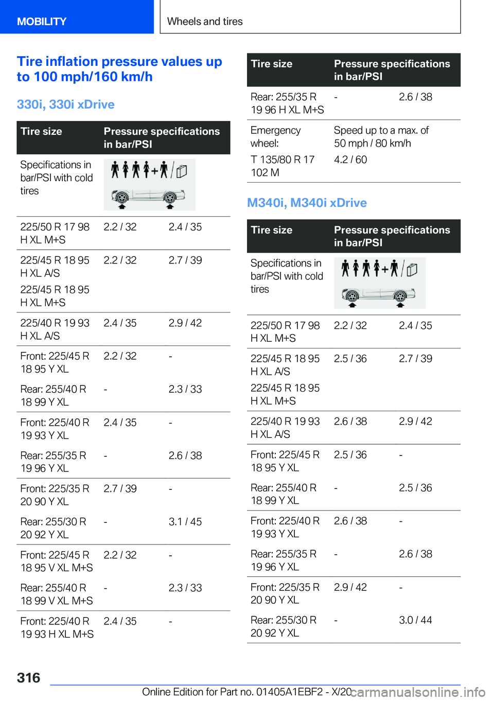 BMW 3 SERIES 2021  Owners Manual �T�i�r�e��i�n�f�l�a�t�i�o�n��p�r�e�s�s�u�r�e��v�a�l�u�e�s��u�p
�t�o��1�0�0��m�p�h�/�1�6�0��k�m�/�h
�3�3�0�i�,��3�3�0�i��x�D�r�i�v�e�T�i�r�e��s�i�z�e�P�r�e�s�s�u�r�e��s�p�e�c�i�f�i�c�a�t�i�o