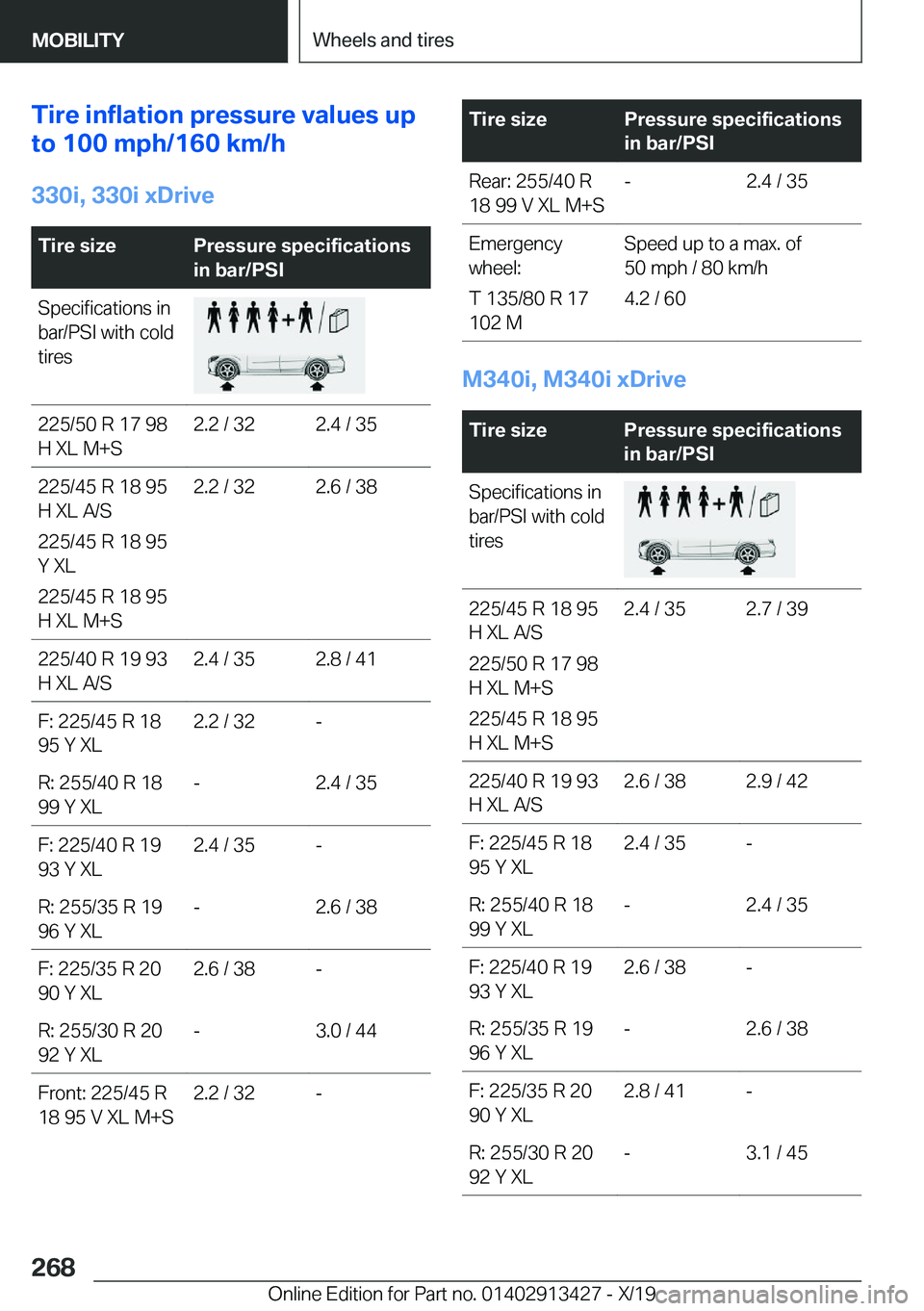 BMW 3 SERIES 2020  Owners Manual �T�i�r�e��i�n�f�l�a�t�i�o�n��p�r�e�s�s�u�r�e��v�a�l�u�e�s��u�p
�t�o��1�0�0��m�p�h�/�1�6�0��k�m�/�h
�3�3�0�i�,��3�3�0�i��x�D�r�i�v�e�T�i�r�e��s�i�z�e�P�r�e�s�s�u�r�e��s�p�e�c�i�f�i�c�a�t�i�o