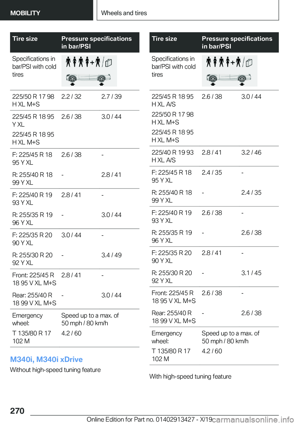 BMW 3 SERIES 2020  Owners Manual �T�i�r�e��s�i�z�e�P�r�e�s�s�u�r�e��s�p�e�c�i�f�i�c�a�t�i�o�n�s
�i�n��b�a�r�/�P�S�I�S�p�e�c�i�f�i�c�a�t�i�o�n�s��i�n
�b�a�r�/�P�S�I��w�i�t�h��c�o�l�d
�t�i�r�e�s�2�2�5�/�5�0��R��1�7��9�8
�H��X