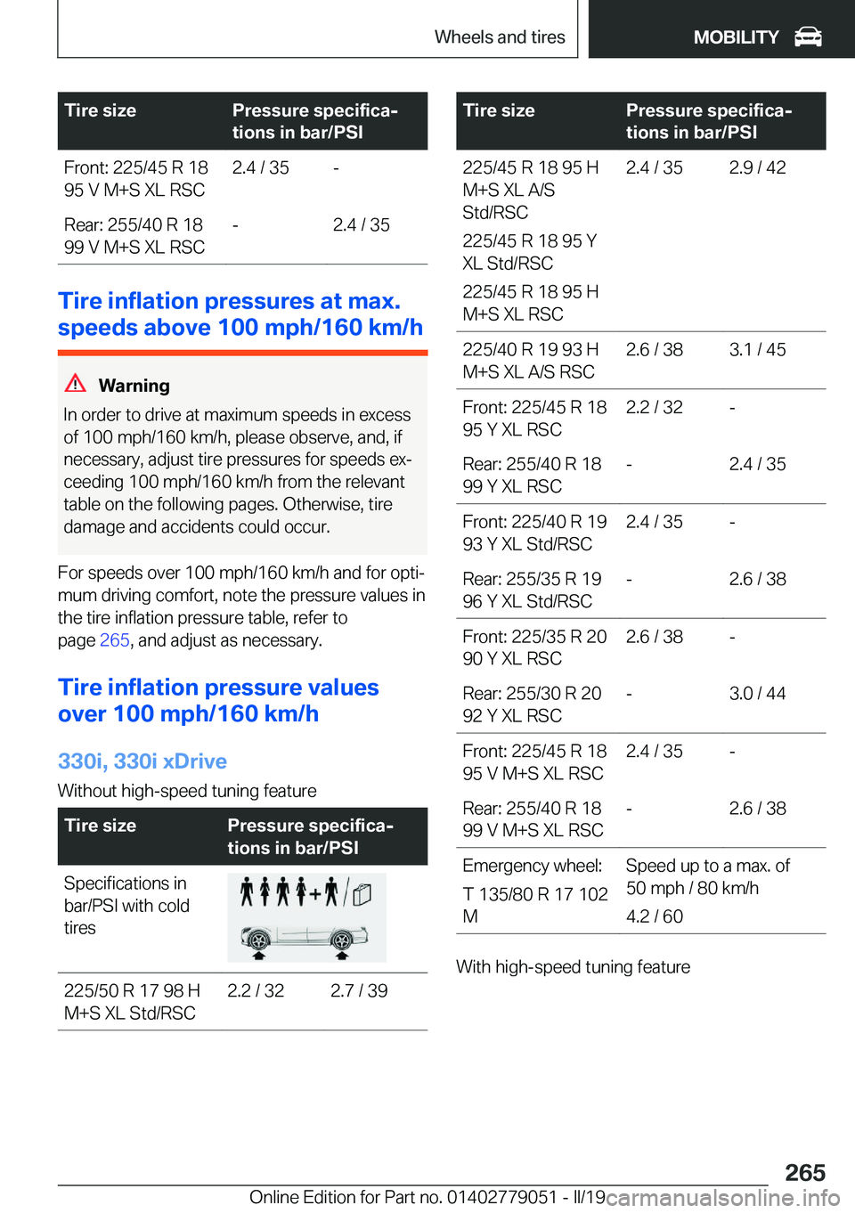 BMW 3 SERIES 2019  Owners Manual �T�i�r�e��s�i�z�e�P�r�e�s�s�u�r�e��s�p�e�c�i�f�i�c�aj
�t�i�o�n�s��i�n��b�a�r�/�P�S�I�F�r�o�n�t�:��2�2�5�/�4�5��R��1�8
�9�5��V��M�+�S��X�L��R�S�C�2�.�4��/��3�5�-�R�e�a�r�:��2�5�5�/�4�0�