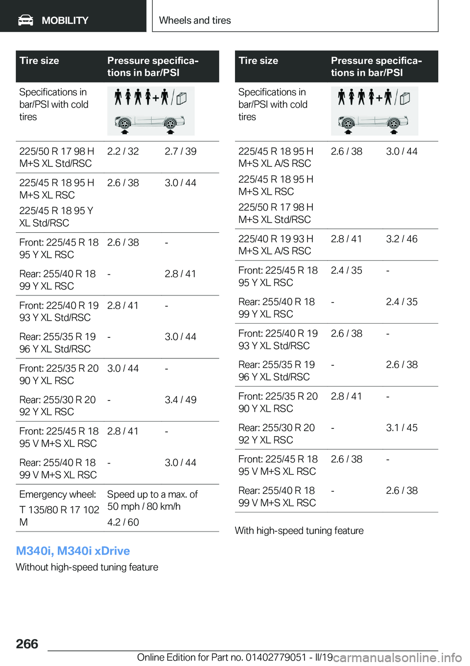 BMW 3 SERIES 2019  Owners Manual �T�i�r�e��s�i�z�e�P�r�e�s�s�u�r�e��s�p�e�c�i�f�i�c�aj
�t�i�o�n�s��i�n��b�a�r�/�P�S�I�S�p�e�c�i�f�i�c�a�t�i�o�n�s��i�n
�b�a�r�/�P�S�I��w�i�t�h��c�o�l�d
�t�i�r�e�s�2�2�5�/�5�0��R��1�7��9�8��
