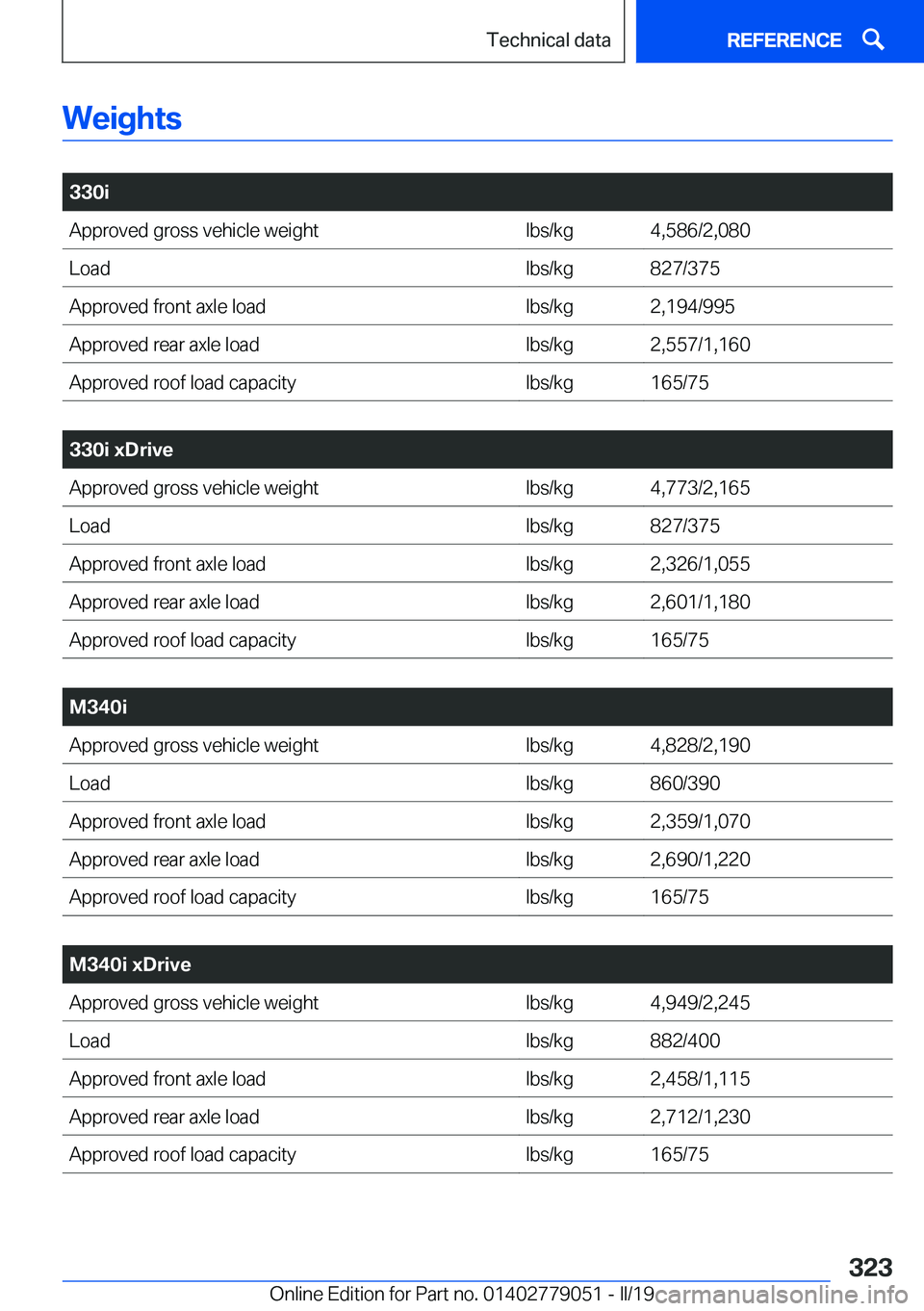 BMW 3 SERIES 2019  Owners Manual �W�e�i�g�h�t�s
�
�3�3�0�i�A�p�p�r�o�v�e�d��g�r�o�s�s��v�e�h�i�c�l�e��w�e�i�g�h�t�l�b�s�/�k�g�4�,�5�8�6�/�2�,�0�8�0�L�o�a�d�l�b�s�/�k�g�8�2�7�/�3�7�5�A�p�p�r�o�v�e�d��f�r�o�n�t��a�x�l�e��l�o�a�d