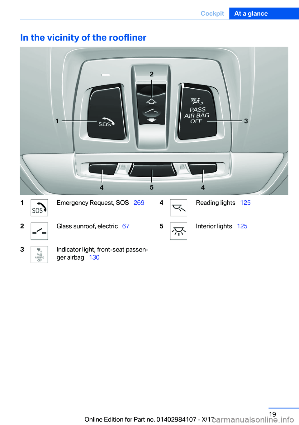 BMW 3 SERIES 2018 User Guide �I�n��t�h�e��v�i�c�i�n�i�t�y��o�f��t�h�e��r�o�o�f�l�i�n�e�r�1�E�m�e�r�g�e�n�c�y� �R�e�q�u�e�s�t�,� �S�O�S\_�2�6�9�2�G�l�a�s�s� �s�u�n�r�o�o�f�,� �e�l�e�c�t�r�i�c\_�6�7�3�I�n�d�i�c�a�t�o�r� �l