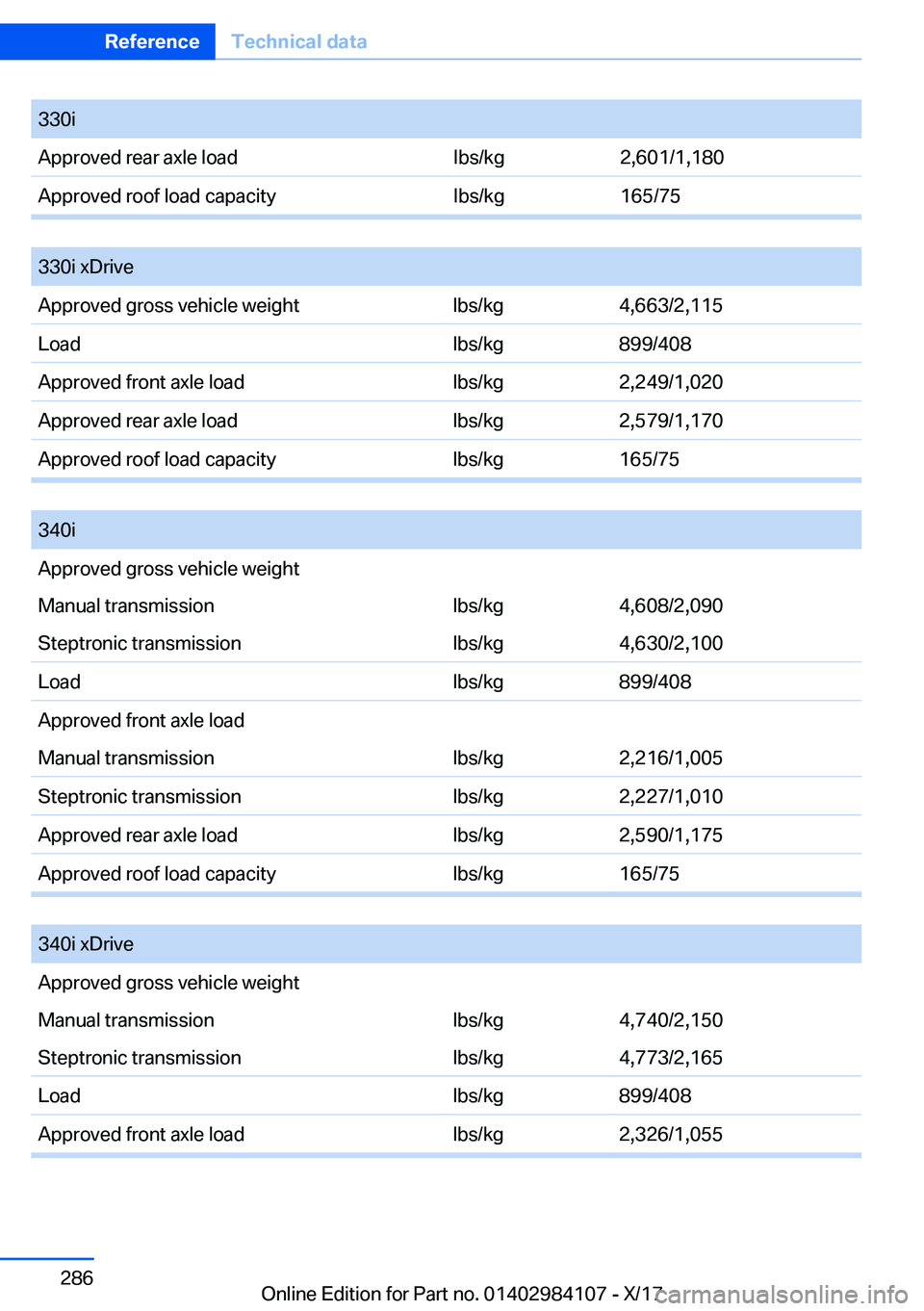 BMW 3 SERIES 2018  Owners Manual �3�3�0�i�A�p�p�r�o�v�e�d� �r�e�a�r� �a�x�l�e� �l�o�a�d�l�b�s�/�k�g�2�,�6�0�1�/�1�,�1�8�0�A�p�p�r�o�v�e�d� �r�o�o�f� �l�o�a�d� �c�a�p�a�c�i�t�y�l�b�s�/�k�g�1�6�5�/�7�5
� 
�3�3�0�i� �x�D�r�i�v�e�A�p�p�r