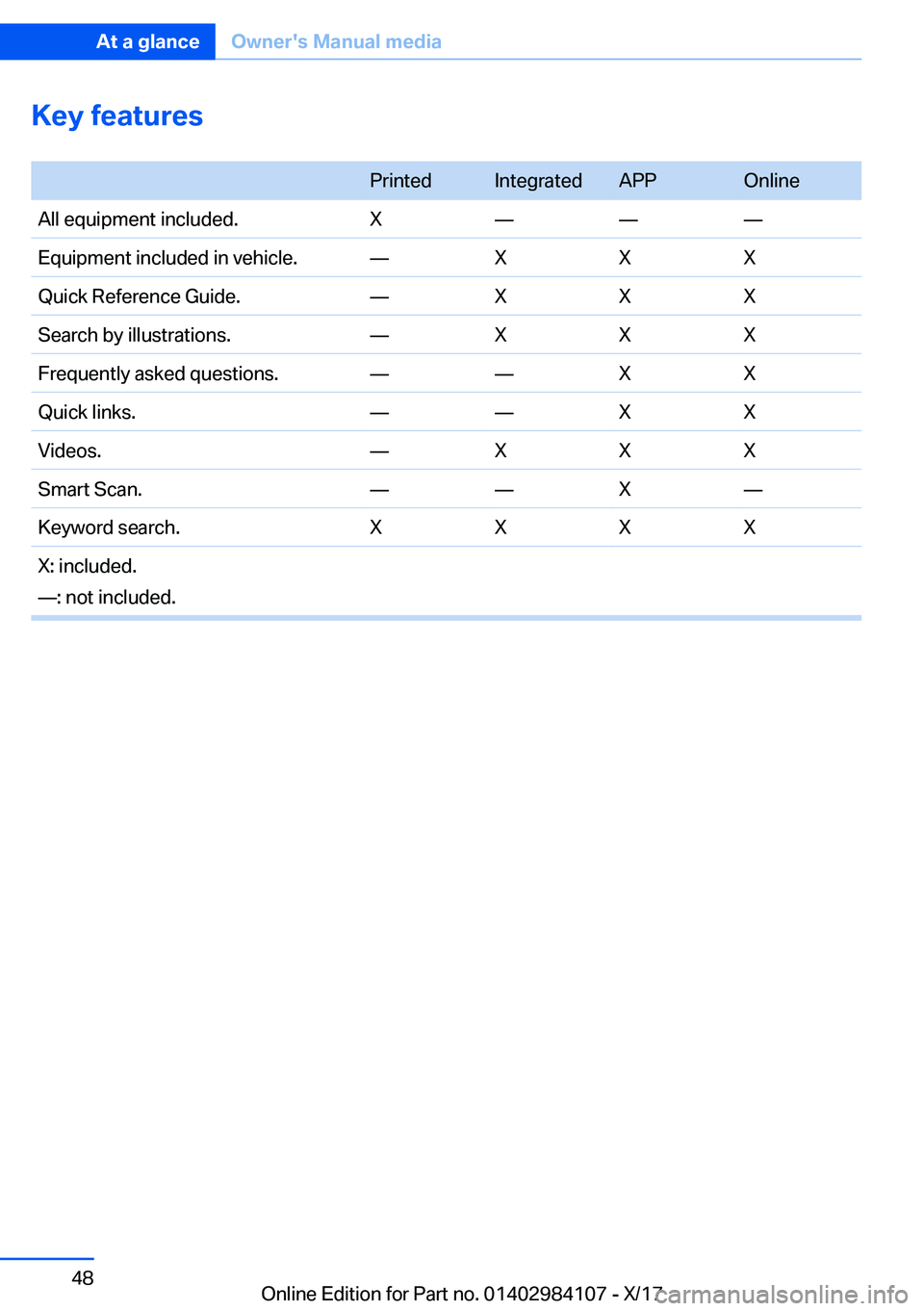 BMW 3 SERIES 2018 Service Manual �K�e�y��f�e�a�t�u�r�e�s� �P�r�i�n�t�e�d�I�n�t�e�g�r�a�t�e�d�A�P�P�O�n�l�i�n�e�A�l�l� �e�q�u�i�p�m�e�n�t� �i�n�c�l�u�d�e�d�.�Xnnn�E�q�u�i�p�m�e�n�t� �i�n�c�l�u�d�e�d� �i�n� �v�e�h�i�c�l�e�.n�X�X�X