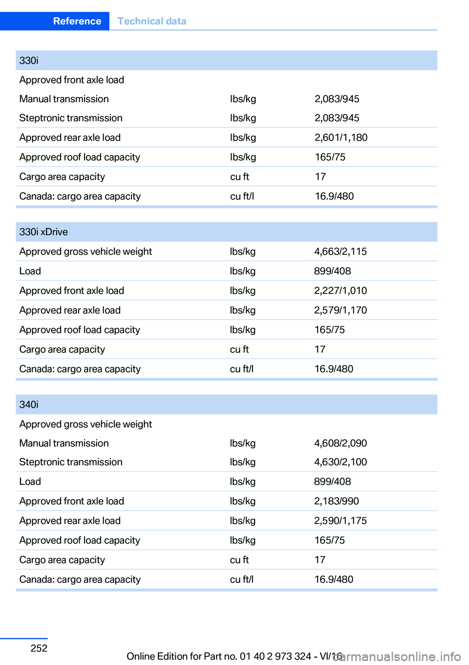 BMW 3 SERIES 2017  Owners Manual �3�3�0�i�A�p�p�r�o�v�e�d� �f�r�o�n�t� �a�x�l�e� �l�o�a�d�M�a�n�u�a�l� �t�r�a�n�s�m�i�s�s�i�o�n�l�b�s�/�k�g�2�,�0�8�3�/�9�4�5�S�t�e�p�t�r�o�n�i�c� �t�r�a�n�s�m�i�s�s�i�o�n�l�b�s�/�k�g�2�,�0�8�3�/�9�4�5