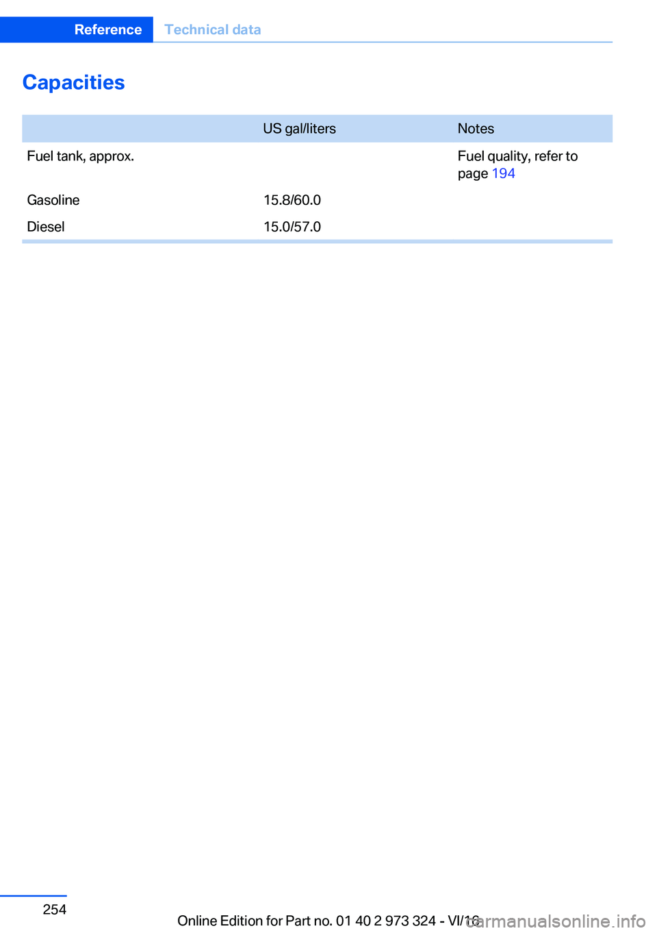 BMW 3 SERIES 2017  Owners Manual �C�a�p�a�c�i�t�i�e�s
� �U�S� �g�a�l�/�l�i�t�e�r�s�N�o�t�e�s�F�u�e�l� �t�a�n�k�,� �a�p�p�r�o�x�.�F�u�e�l� �q�u�a�l�i�t�y�,� �r�e�f�e�r� �t�o
�p�a�g�e�  �1�9�4�G�a�s�o�l�i�n�e�1�5�.�8�/�6�0�.�0�D�i�e�s�