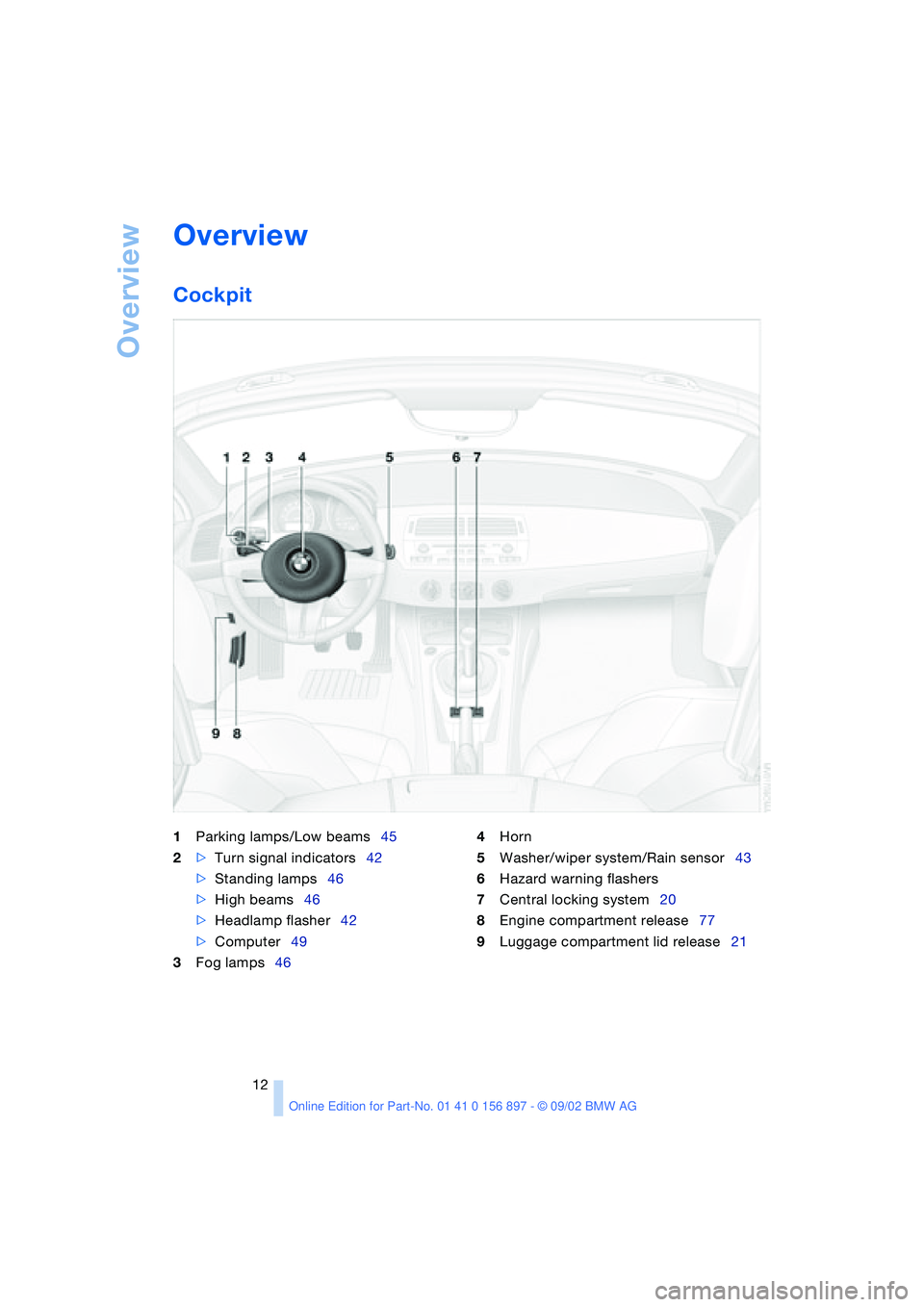 BMW 3.0i ROADSTER 2003 User Guide Overview
12
Overview
Cockpit
1Parking lamps/Low beams45
2>Turn signal indicators42
>Standing lamps46
>High beams46
>Headlamp flasher42
>Computer49
3Fog lamps464Horn
5Washer/wiper system/Rain sensor43
