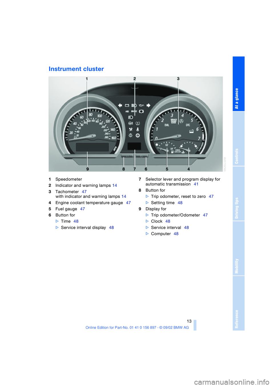 BMW 3.0i ROADSTER 2003 Owners Manual At a glance
Controls
Driving tips
Mobility
Reference
13
Instrument cluster
1Speedometer
2Indicator and warning lamps 14
3Tachometer47
with indicator and warning lamps 14
4Engine coolant temperature g BMW 3.0i ROADSTER 2003 Owners Manual At a glance
Controls
Driving tips
Mobility
Reference
13
Instrument cluster
1Speedometer
2Indicator and warning lamps 14
3Tachometer47
with indicator and warning lamps 14
4Engine coolant temperature g