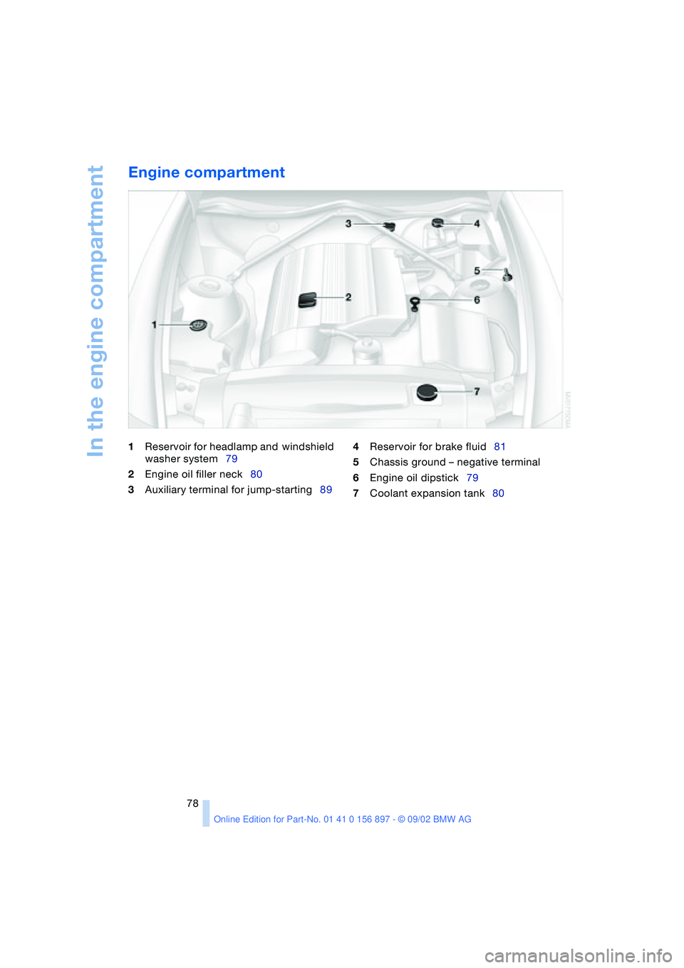 BMW 3.0i ROADSTER 2003 Manual PDF In the engine compartment
78
Engine compartment
1Reservoir for headlamp and windshield 
washer system79
2Engine oil filler neck80
3Auxiliary terminal for jump-starting894Reservoir for brake fluid81
5C