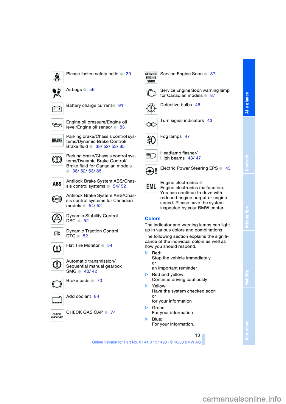 BMW 3.0i ROADSTER&COUPE 2004 User Guide At a glance
Controls
Driving tips
Mobility Reference
 13
Colors
The indicator and warning lamps can light 
up in various colors and combinations.
The following section explains the signifi-
cance of t