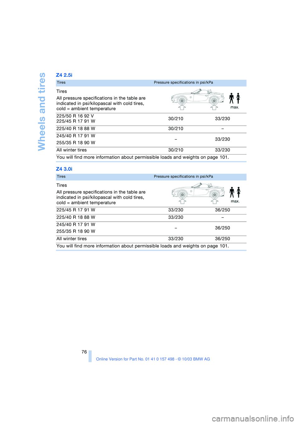 BMW 3.0i ROADSTER&COUPE 2004 Manual PDF Wheels and tires
76
Z4 2.5i
Z4 3.0i
TiresPressure specifications in psi/kPa
Tires
All pressure specifications in the table are
indicated in psi/kilopascal with cold tires,
cold = ambient temperat BMW 3.0i ROADSTER&COUPE 2004 Manual PDF Wheels and tires
76
Z4 2.5i
Z4 3.0i
TiresPressure specifications in psi/kPa
Tires
All pressure specifications in the table are
indicated in psi/kilopascal with cold tires,
cold = ambient temperat
