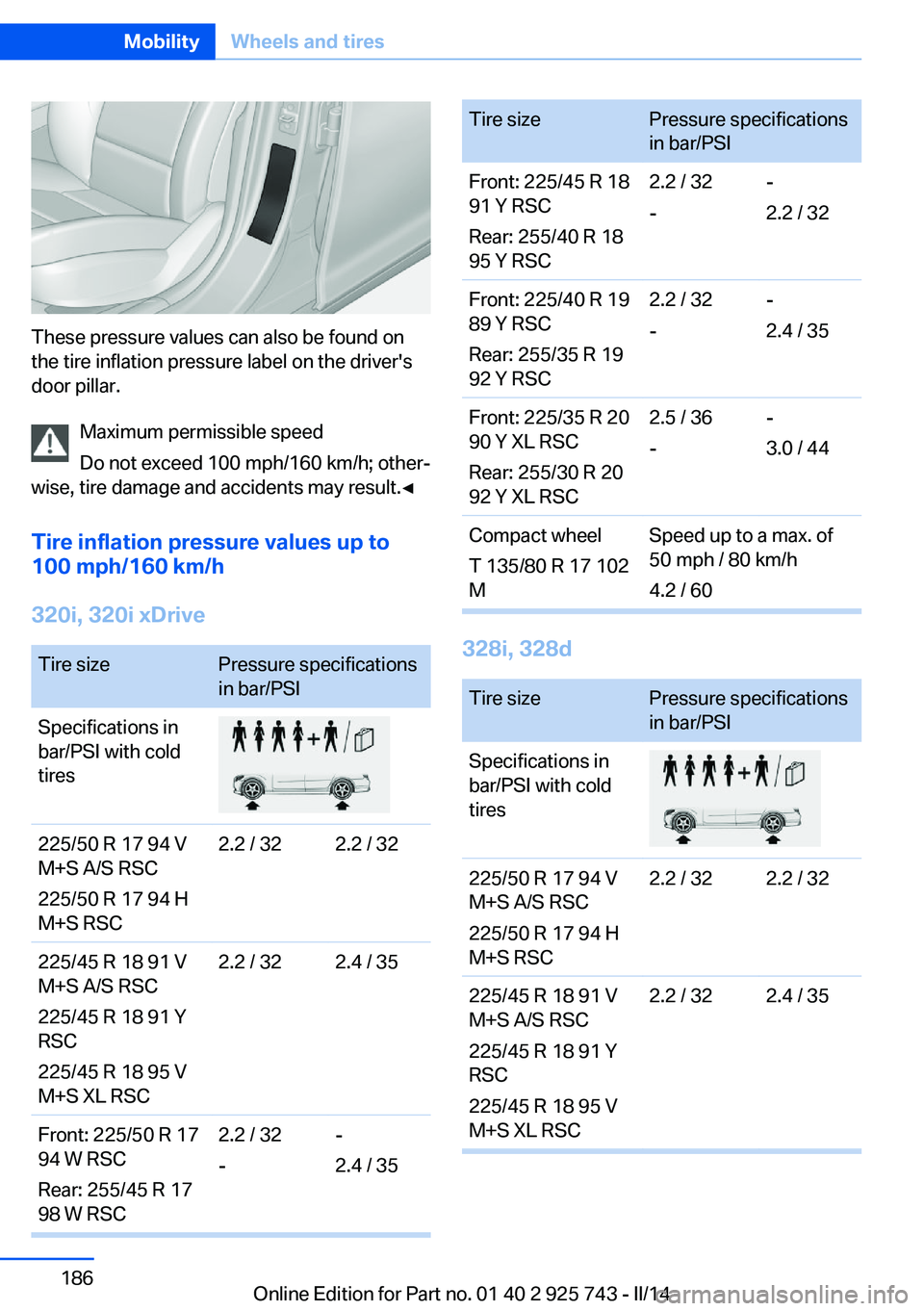 BMW 320I 2014  Owners Manual These pressure values can also be found on
the tire inflation pressure label on the driver's
door pillar.
Maximum permissible speed
Do not exceed 100 mph/160 km/h; other‐
wise, tire damage and a