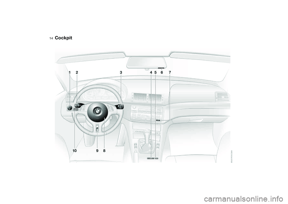 BMW 325CI 2006 User Guide  
14
 
Cockpit 