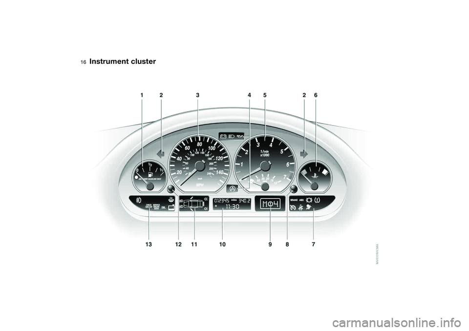BMW 325CI 2006 User Guide
16
Instrument cluster BMW 325CI 2006 User Guide
16
Instrument cluster