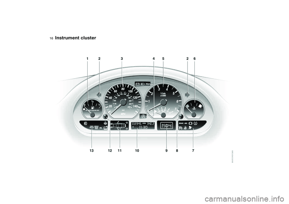 BMW 325CI 2006 User Guide  
16
 
Instrument cluster 