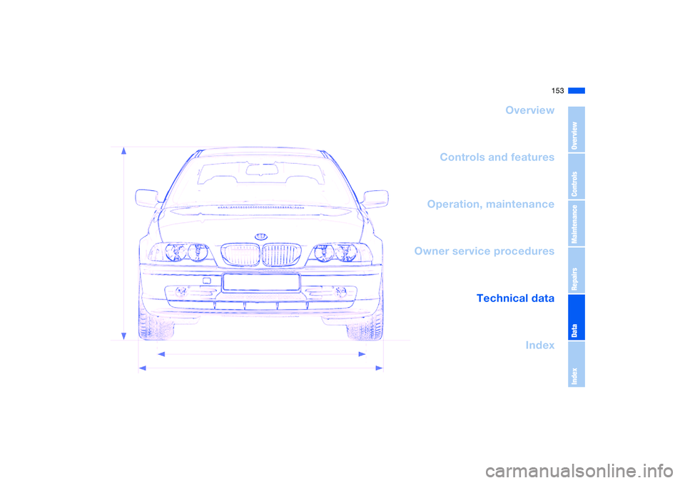 BMW 325CI 2006  Owners Manual 153
Overview
Controls and features
Operation, maintenance
Owner service procedures
Technical data
Index
OverviewControlsMaintenanceRepairsDataIndex 