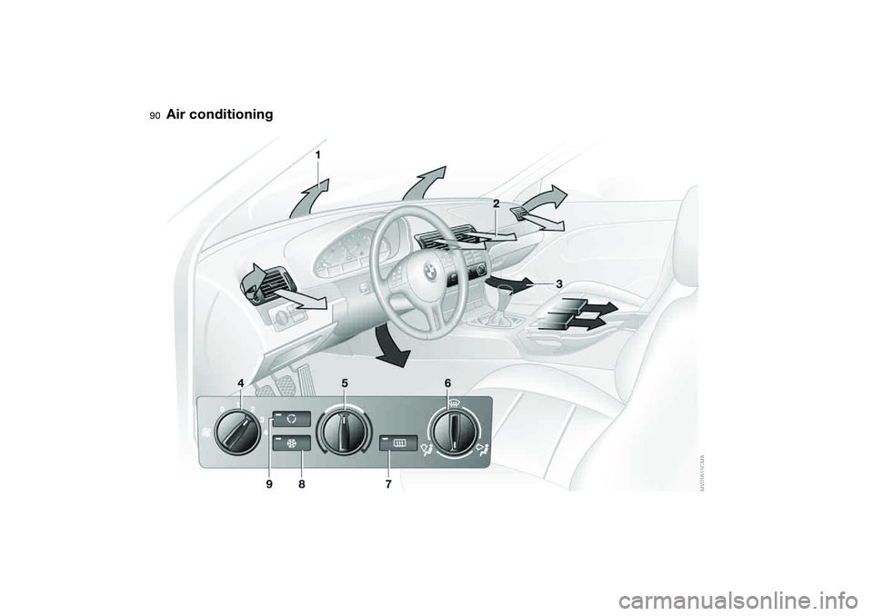 BMW 325CI 2006 Owners Manual 90Controlling the climate for pleasant driving
Air conditioning BMW 325CI 2006 Owners Manual 90Controlling the climate for pleasant driving
Air conditioning