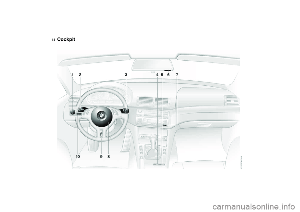 BMW 325CI 2005 User Guide  
14
 
Cockpit 