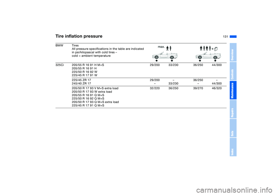 BMW 325CI 2005  Owners Manual 131
BMW Tires
All pressure specifications in the table are indicated 
in psi/kilopascal with cold tires –
cold = ambient temperature
325Ci 205/55 R 16 91 H M+S
205/55 R 16 91 H
225/50 R 16 92 W
225/