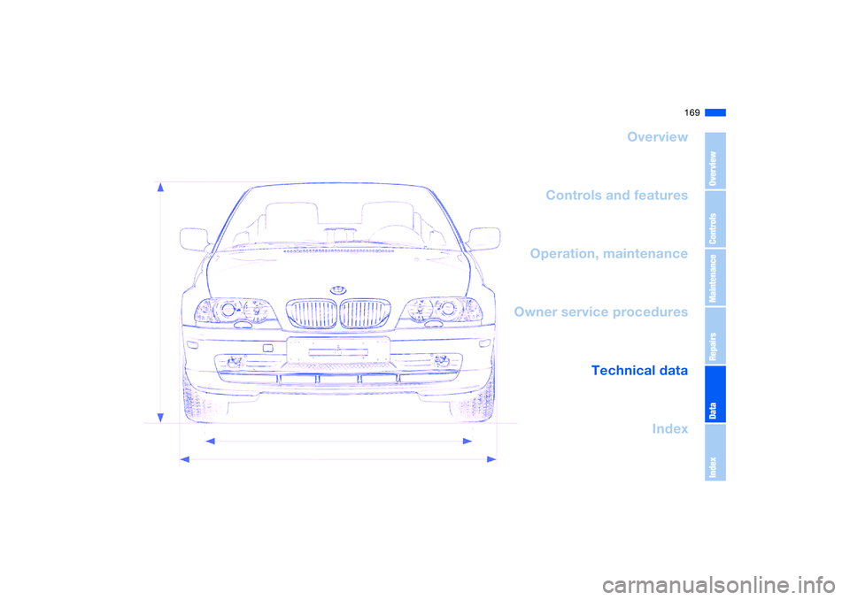 BMW 325CI 2005  Owners Manual 169
Overview
Controls and features
Operation, maintenance
Owner service procedures
Technical data
Index
OverviewControlsMaintenanceRepairsDataIndex 