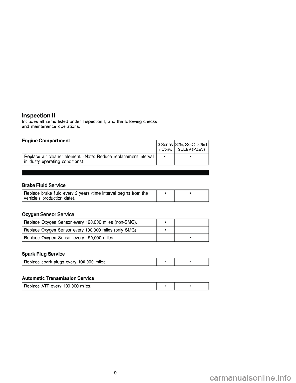 BMW 325CI CONVERTIBLE 2005  Owners Manual 3 Series325i, 325Ci, 325iT
+ Conv. SULEV (PZEV)
Replace air cleaner element. (Note: Reduce replacement interval • •
in dusty operating conditions).
Inspection II
Includes all items listed under In