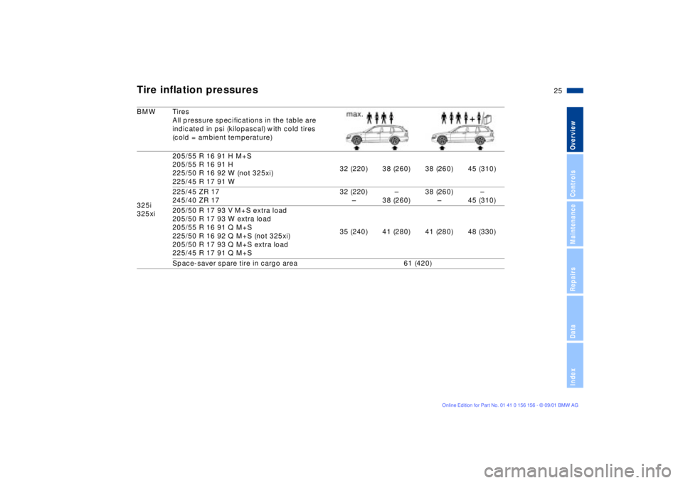 BMW 325I WAGON 2002 Owners Manual 25n
OverviewControlsMaintenanceRepairsDataIndex
Tire inflation pressuresBMW Tires
All pressure specifications in the table are 
indicated in psi (kilopascal) with cold tires 
(cold = ambient temperatu