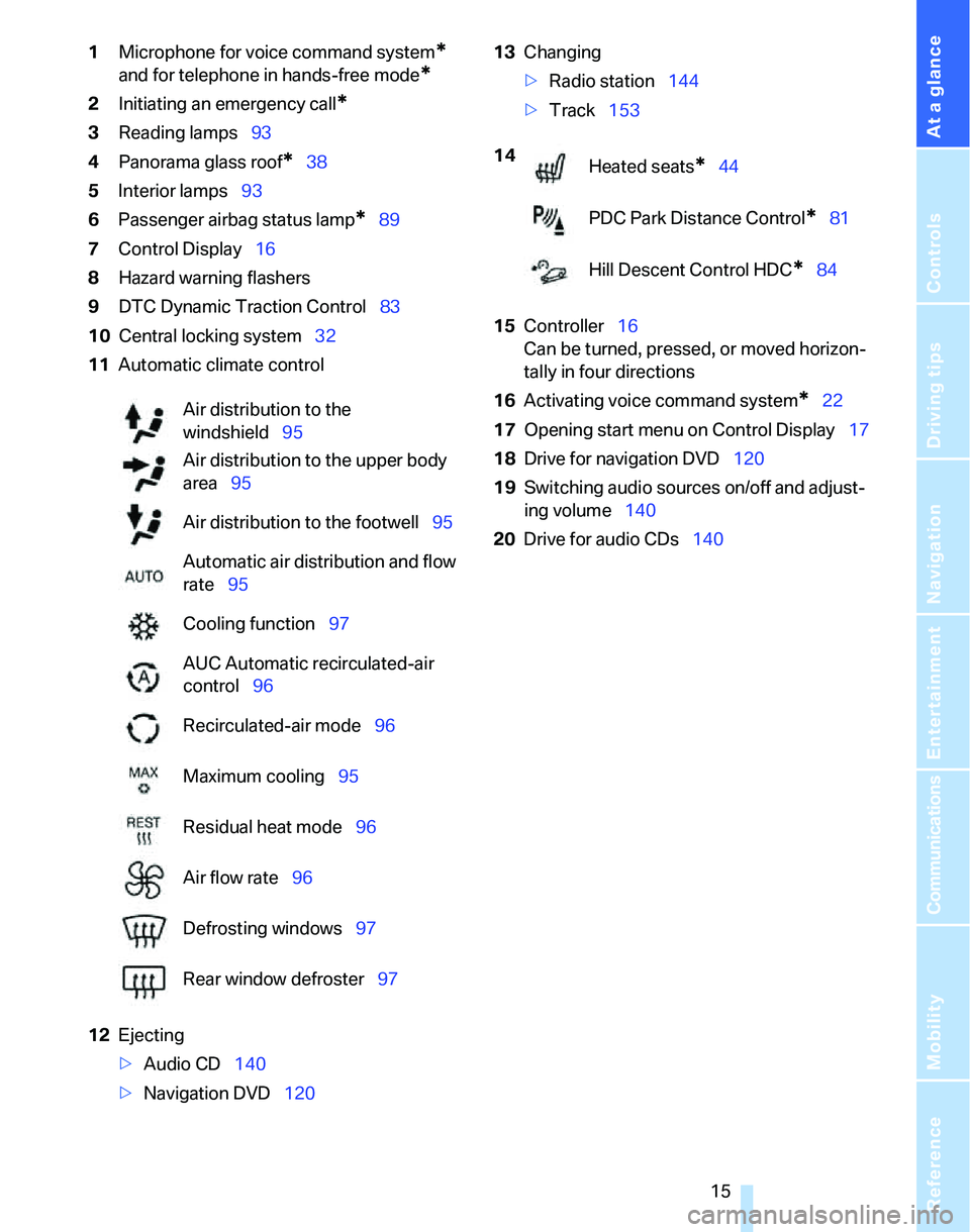BMW 325XI SPORTS WAGON 2006  Owners Manual At a glance
 15Reference
Controls
Driving tips
Communications
Navigation
Entertainment
Mobility
1Microphone for voice command system* 
and for telephone in hands-free mode*
2Initiating an emergency ca