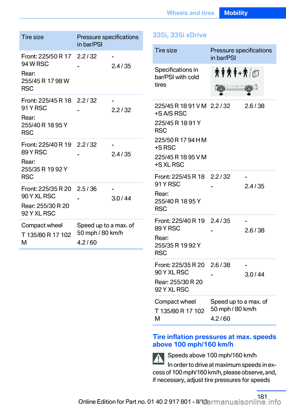 BMW 328I 2013  Owners Manual Tire sizePressure specifications
in bar/PSIFront: 225/50 R 17
94 W RSC
Rear:
255/45 R 17 98 W
RSC2.2 / 32
--
2.4 / 35Front: 225/45 R 18
91 Y RSC
Rear:
255/40 R 18 95 Y
RSC2.2 / 32
--
2.2 / 32Front: 22