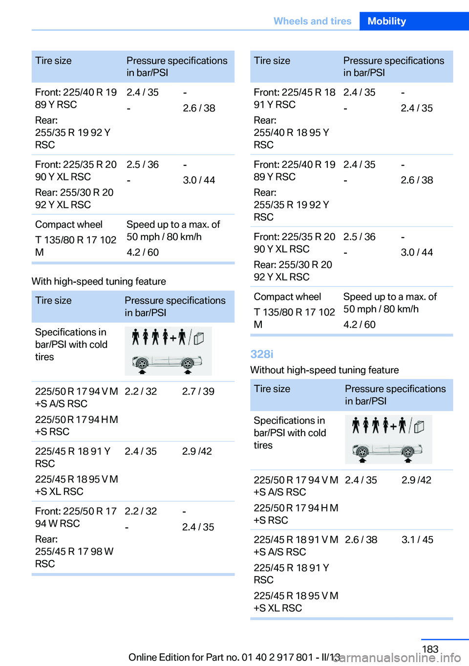 BMW 328I 2013  Owners Manual Tire sizePressure specifications
in bar/PSIFront: 225/40 R 19
89 Y RSC
Rear:
255/35 R 19 92 Y
RSC2.4 / 35
--
2.6 / 38Front: 225/35 R 20
90 Y XL RSC
Rear: 255/30 R 20
92 Y XL RSC2.5 / 36
--
3.0 / 44Com