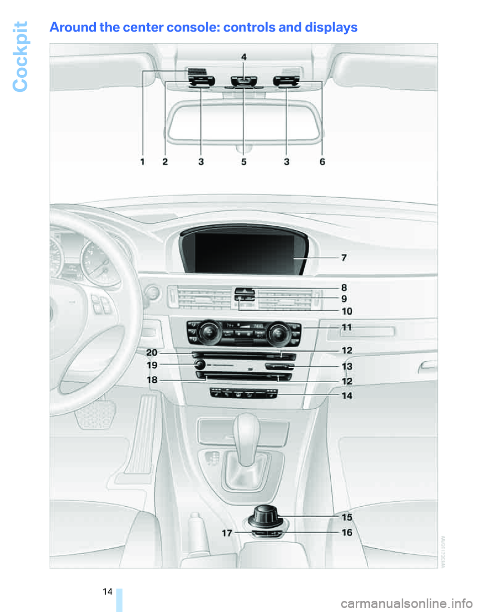 BMW 328I 2012  Owners Manual Cockpit
14
Around the center console: controls and displays 