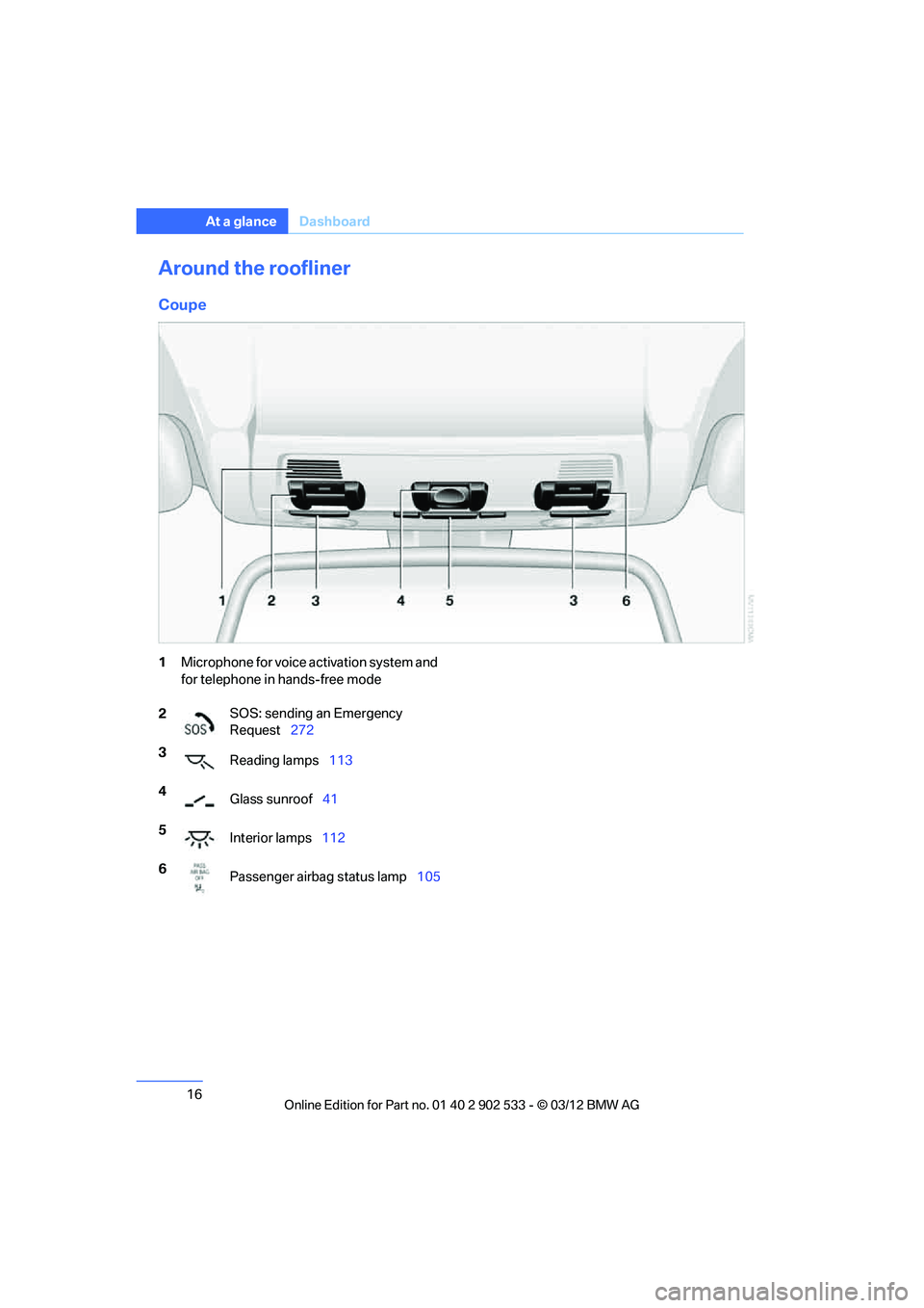 BMW 328I CONVERTIBLE 2013 User Guide 16
At a glanceDashboard
Around the roofliner
Coupe
1Microphone for voice activation system and 
for telephone in hands-free mode
2 SOS: sending an Emergency 
Request
272
3 Reading lamps 113
4 Glass su